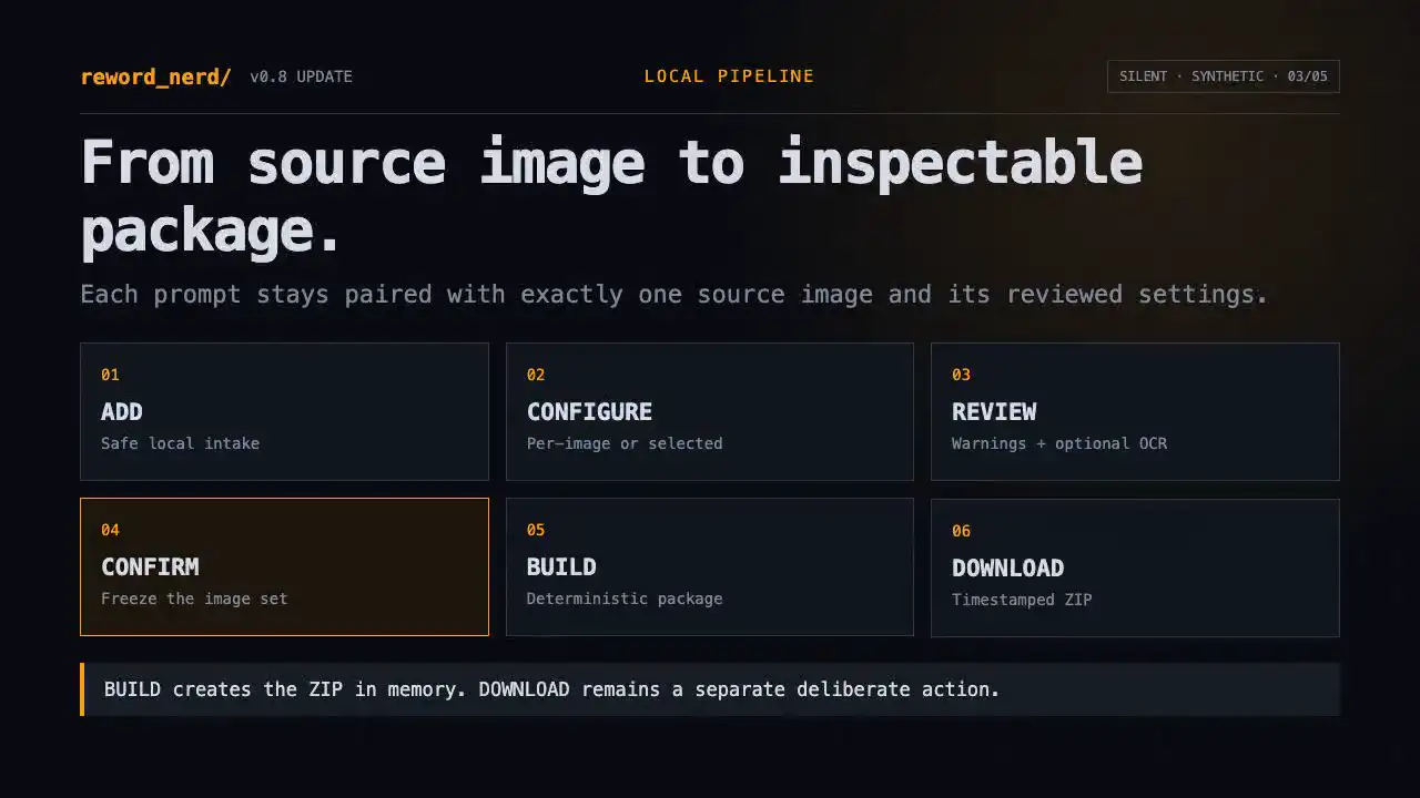Synthetic Updates walkthrough poster for reword-nerd v0.8: Image prompt packages